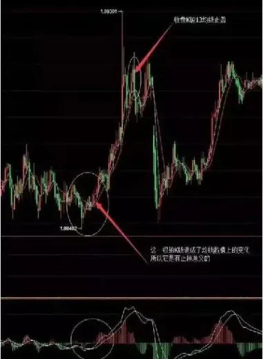 期货中均线怎么区分(期货中均线是什么) (https://www.haizilaw.com/) 恒指期货 第1张