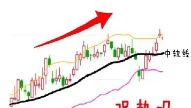 期货k线和布林线哪个效果好(期货k线和布林线哪个效果好些) (https://www.haizilaw.com/) 原油期货直播间 第1张