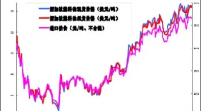 沪燃料油期货绝地反击(燃料油期货价格波动解释) (https://www.haizilaw.com/) 黄金期货直播间 第1张
