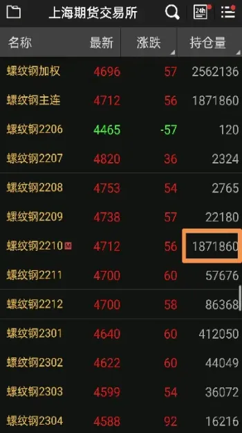 期货交易到什么时间(期货交易到什么时间结算) (https://www.haizilaw.com/) 期货百科 第1张