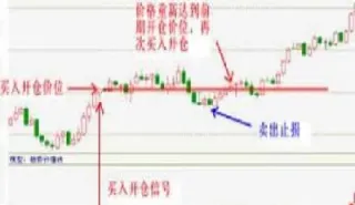 期货哪里可以看到做多增仓(期货持仓怎么看多仓和空仓) (https://www.haizilaw.com/) 黄金期货直播间 第1张