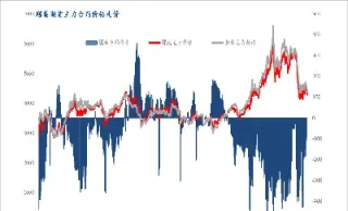 期货铁矿指数比螺纹小(期货铁矿螺纹走势) (https://www.haizilaw.com/) 原油期货直播间 第1张