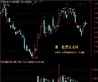 期货5分钟多空指标(期货5分钟多空指标公式) (https://www.haizilaw.com/) 黄金期货直播间 第1张