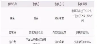 沪锡期货手续费怎么算(沪锡期货与什么关联) (https://www.haizilaw.com/) 原油期货直播间 第1张