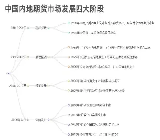 期货大宗商品分类(期货大宗商品分类有哪些) (https://www.haizilaw.com/) 农产品期货 第1张