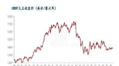 上海豆粕期货走势图(国内豆粕期货最新走势图) (https://www.haizilaw.com/) 化工期货 第1张