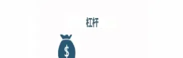 东财期货杠杆(东财期货杠杆多少) (https://www.haizilaw.com/) 原油期货直播间 第1张