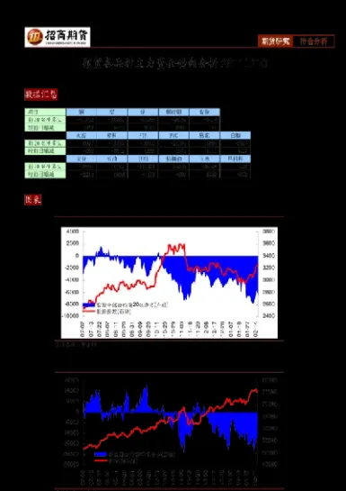 期货资金分20份(期货分成怎么回事) (https://www.haizilaw.com/) 恒指期货 第1张