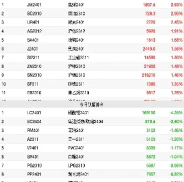 商品期货活跃榜(期货交易活跃度前十品种) (https://www.haizilaw.com/) 纳指期货 第1张