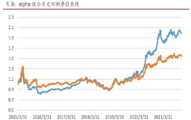 私募基金里的股票期货(私募基金里的股票期货有哪些) (https://www.haizilaw.com/) 纳指期货 第1张