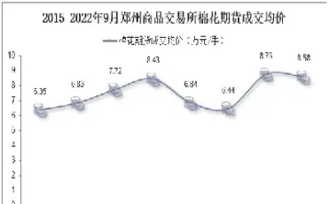 洲际交易所棉花期货(棉花期货合约交割日) (https://www.haizilaw.com/) 纳指期货 第1张