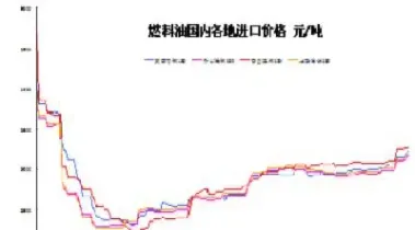 燃油期货近期影响的行业(燃油期货上涨对股票有影响吗) (https://www.haizilaw.com/) 农产品期货 第1张
