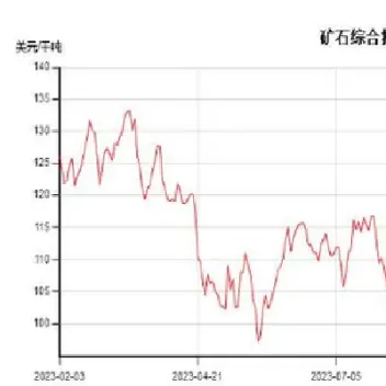 铁矿石期货波动曲线(铁矿石期货跌停是多少个点) (https://www.haizilaw.com/) 原油期货直播间 第1张