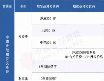 期货都啥品种好(期货都啥品种好卖) (https://www.haizilaw.com/) 化工期货 第1张