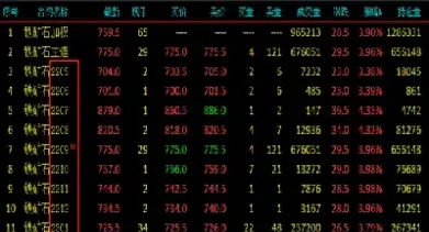 期货交割月是什么时候(期货9月合约什么时候交割) (https://www.haizilaw.com/) 纳指期货 第1张