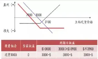 套期保值者参与期货交易的目的是(期货交易套期保值者的目的是什么) (https://www.haizilaw.com/) 恒指期货 第1张