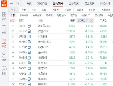 商品期货收盘能源化工品领涨(商品期货液化气) (https://www.haizilaw.com/) 期货百科 第1张