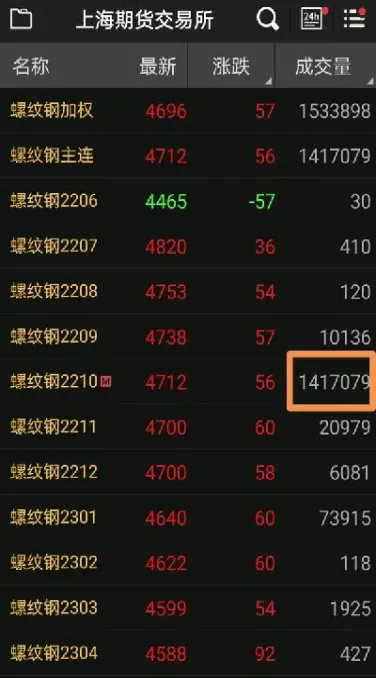 期货合约怎么看涨跌榜(期货指数合约怎么看) (https://www.haizilaw.com/) 原油期货直播间 第1张