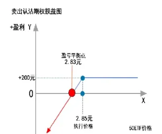期货期权认沽看涨(期货期权认沽看涨什么意思) (https://www.haizilaw.com/) 纳指期货 第1张