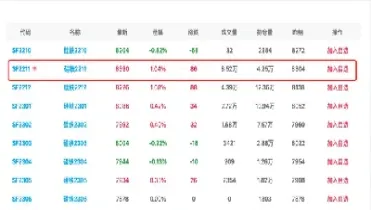 硅铁2201期货行情(硅铁期货2105走势分析) (https://www.haizilaw.com/) 道指期货 第1张