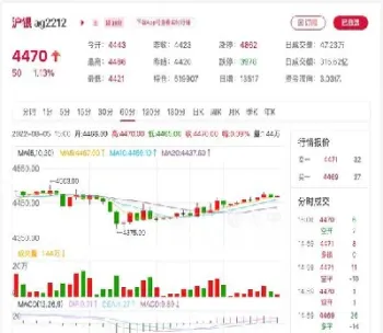 白银期货卖出(白银期货卖出规则最新) (https://www.haizilaw.com/) 原油期货直播间 第1张