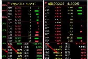 标准仓单交易对期货影响(期货标准仓单是什么意思) (https://www.haizilaw.com/) 恒指期货 第1张