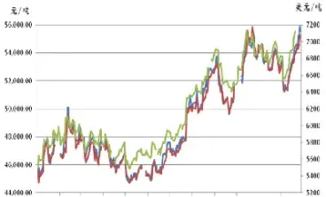 期货铜价下跌与股票有何关系(铜期货大跌铜股票会大跌吗) (https://www.haizilaw.com/) 农产品期货 第1张