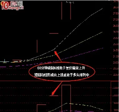 期货60分钟k线在哪(动力煤期货行情k线图) (https://www.haizilaw.com/) 道指期货 第1张