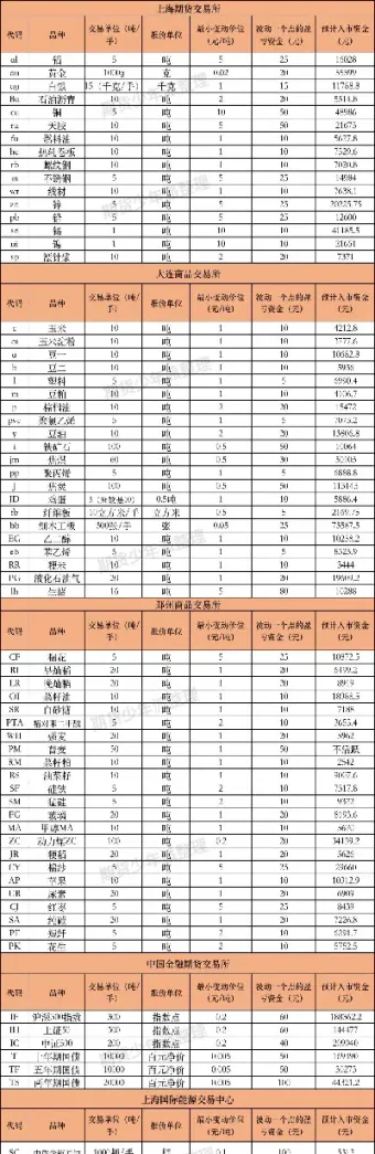 期货品种夜盘交易时间表(期货夜盘交易时间) (https://www.haizilaw.com/) 原油期货直播间 第1张