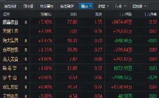 期货高位减仓上涨是怎么一回事(期货高位减仓但价格没怎么下来) (https://www.haizilaw.com/) 国际期货 第1张