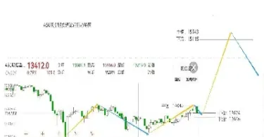 股指期货指数怎么来的(股指期货由哪里来) (https://www.haizilaw.com/) 原油期货直播间 第1张