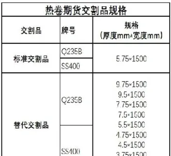热卷期货上市时间(热卷期货交易时间) (https://www.haizilaw.com/) 德指期货 第1张