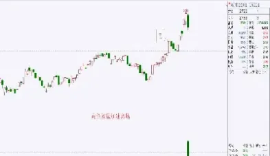 期货交易结算周期(期货的结算时间) (https://www.haizilaw.com/) 农产品期货 第1张