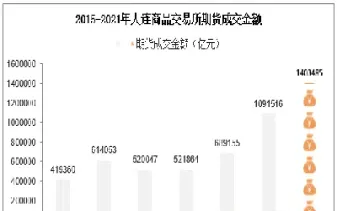 大连商品期货交易时间晚上(大连商品期货交易时间) (https://www.haizilaw.com/) 期货百科 第1张