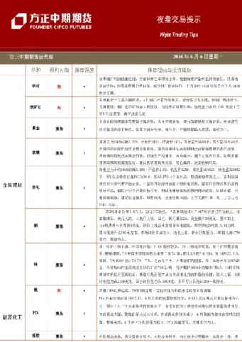 方正中期的期货品种(方正中期期货品种数据) (https://www.haizilaw.com/) 原油期货直播间 第1张