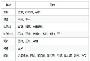 期货分类商品期货(期货分类商品期货区别) (https://www.haizilaw.com/) 国际期货 第1张
