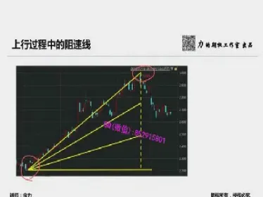 期货加减仓公式(期货加减仓公式是什么) (https://www.haizilaw.com/) 德指期货 第1张