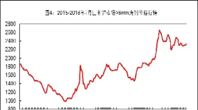 钢材期货历史走势(钢材期货走势图) (https://www.haizilaw.com/) 德指期货 第1张