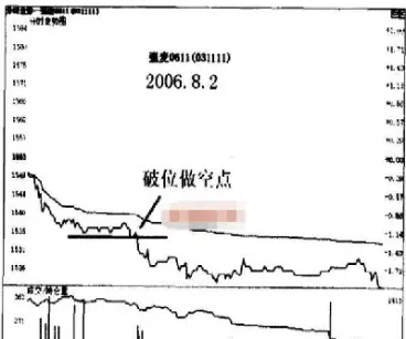 期货做空怎么看均线(期货k线做空形态分析) (https://www.haizilaw.com/) 原油期货直播间 第1张