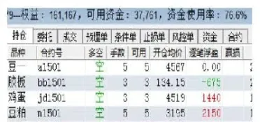 期货条对手价好还是市价好(期货委托价用对手价好还是市价好) (https://www.haizilaw.com/) 化工期货 第1张