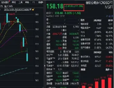 道指期货先跌400点(道指期货a30) (https://www.haizilaw.com/) 纳指期货 第1张