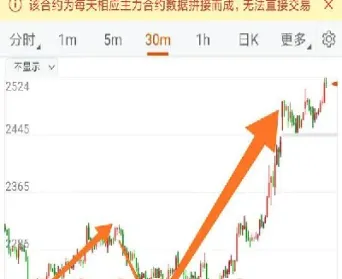 期货的甲醇和焦炭有关系吗为什么(期货甲醇和煤炭有啥关联) (https://www.haizilaw.com/) 农产品期货 第1张