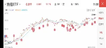 纳指期货熔断后(纳指期货触发熔断什么意思) (https://www.haizilaw.com/) 国际期货 第1张