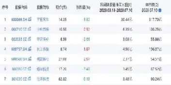 期货冲高减仓的时候怎么办(期货增仓下跌后减仓回升) (https://www.haizilaw.com/) 黄金期货直播间 第1张
