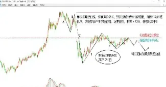 期货研究模型理论(期货研究模型理论基础) (https://www.haizilaw.com/) 化工期货 第1张