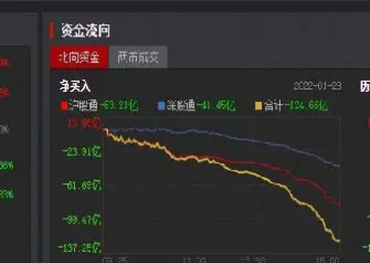 为什么这几天期货都是在振荡(期货在30日均线上下振荡) (https://www.haizilaw.com/) 黄金期货直播间 第1张