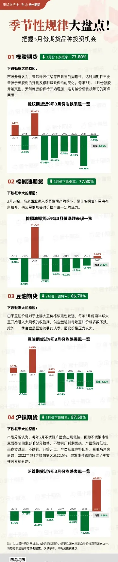 最早的期货品种是(世界上最早的期货交易品种是) (https://www.haizilaw.com/) 恒指期货 第1张