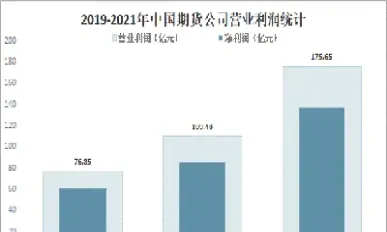 期货投资资金规模状况(全球期货交易规模排名) (https://www.haizilaw.com/) 恒指期货 第1张
