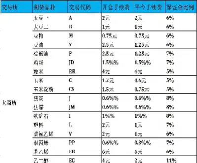 期货挂单需要手续费嘛(期货夜盘几点可以挂单) (https://www.haizilaw.com/) 化工期货 第1张