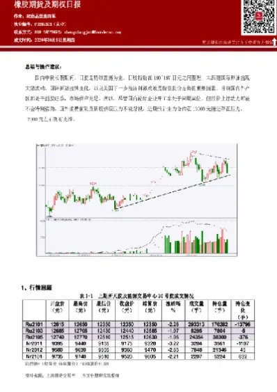 国内期货交易橡胶(国内期货交易橡胶产品) (https://www.haizilaw.com/) 道指期货 第1张
